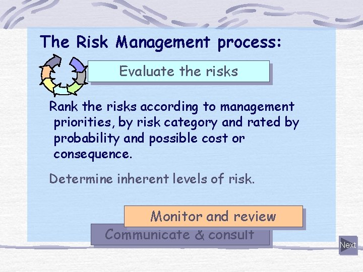 The Risk Management process: Evaluate the risks Rank the risks according to management priorities,