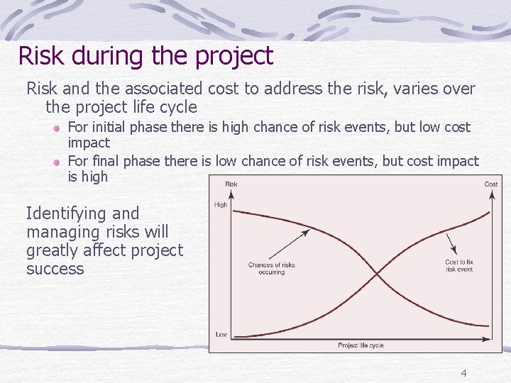 Risk during the project Risk and the associated cost to address the risk, varies