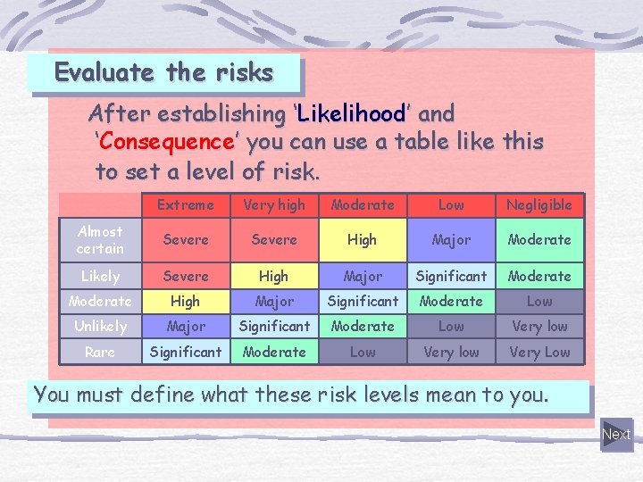 Evaluate the risks After establishing ‘Likelihood’ and ‘Consequence’ you can use a table like