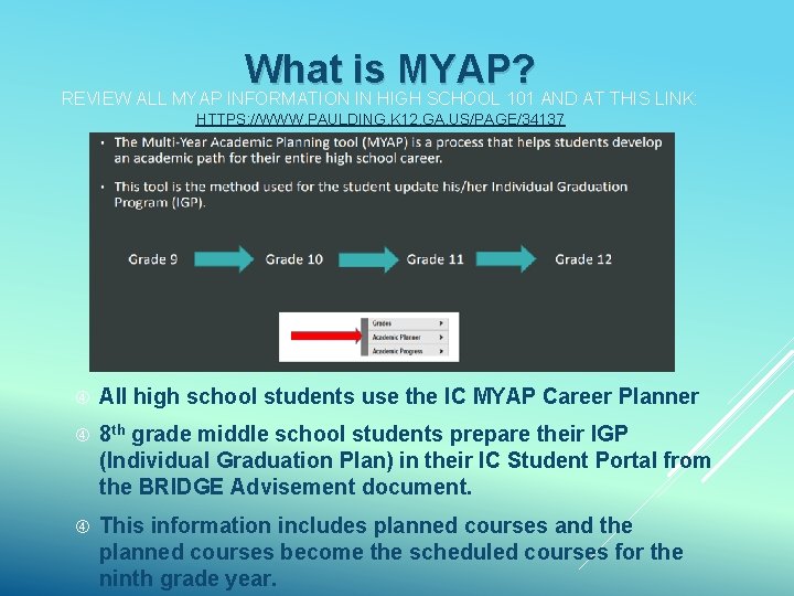 What is MYAP? REVIEW ALL MYAP INFORMATION IN HIGH SCHOOL 101 AND AT THIS