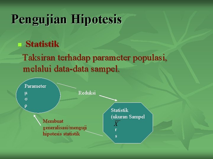 Pengujian Hipotesis n Statistik Taksiran terhadap parameter populasi, melalui data-data sampel. Parameter μ σ