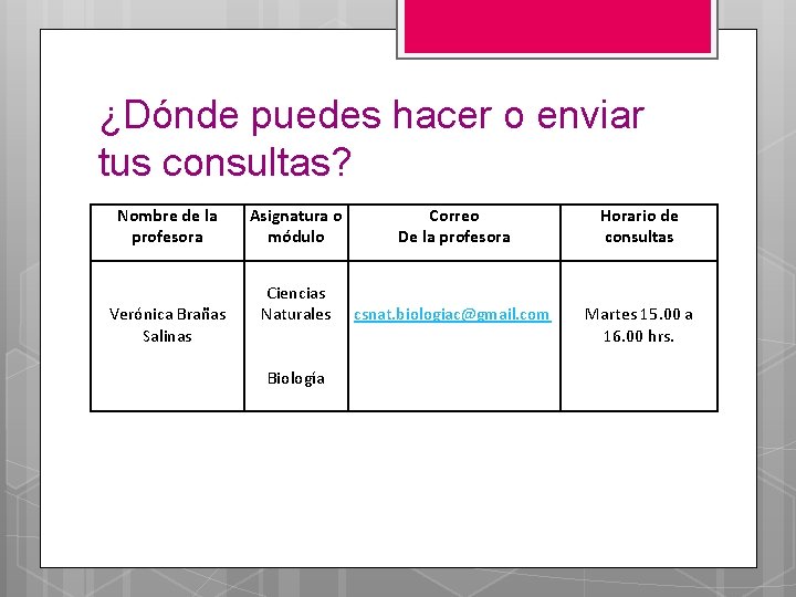 ¿Dónde puedes hacer o enviar tus consultas? Nombre de la profesora Verónica Brañas Salinas