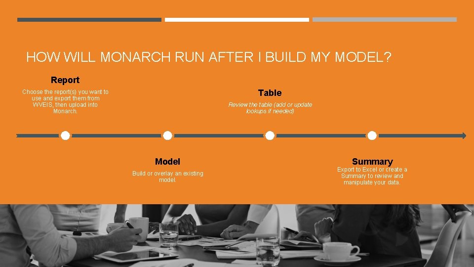 HOW WILL MONARCH RUN AFTER I BUILD MY MODEL? Report Table Choose the report(s)