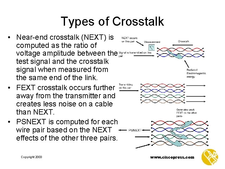 Types of Crosstalk • Near-end crosstalk (NEXT) is computed as the ratio of voltage