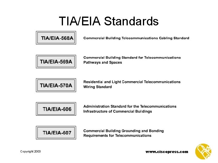 TIA/EIA Standards Copyright 2003 www. ciscopress. com 