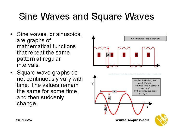 Sine Waves and Square Waves • Sine waves, or sinusoids, are graphs of mathematical