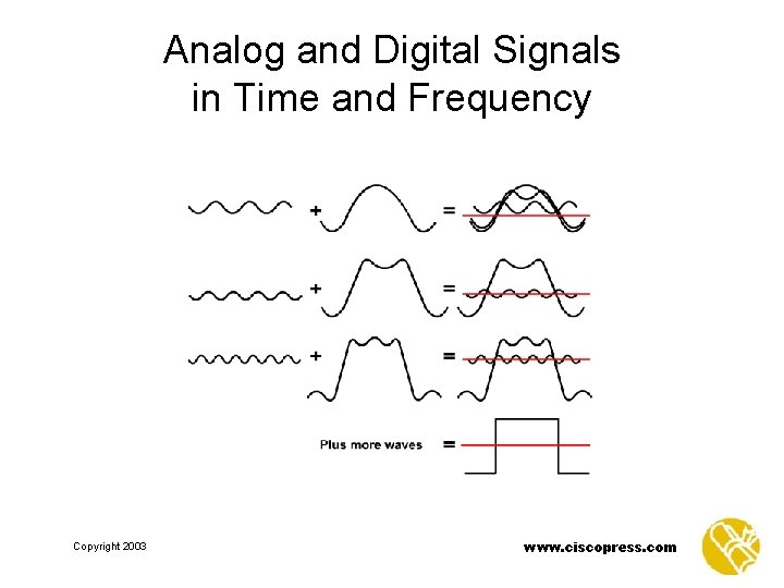 Analog and Digital Signals in Time and Frequency Copyright 2003 www. ciscopress. com 