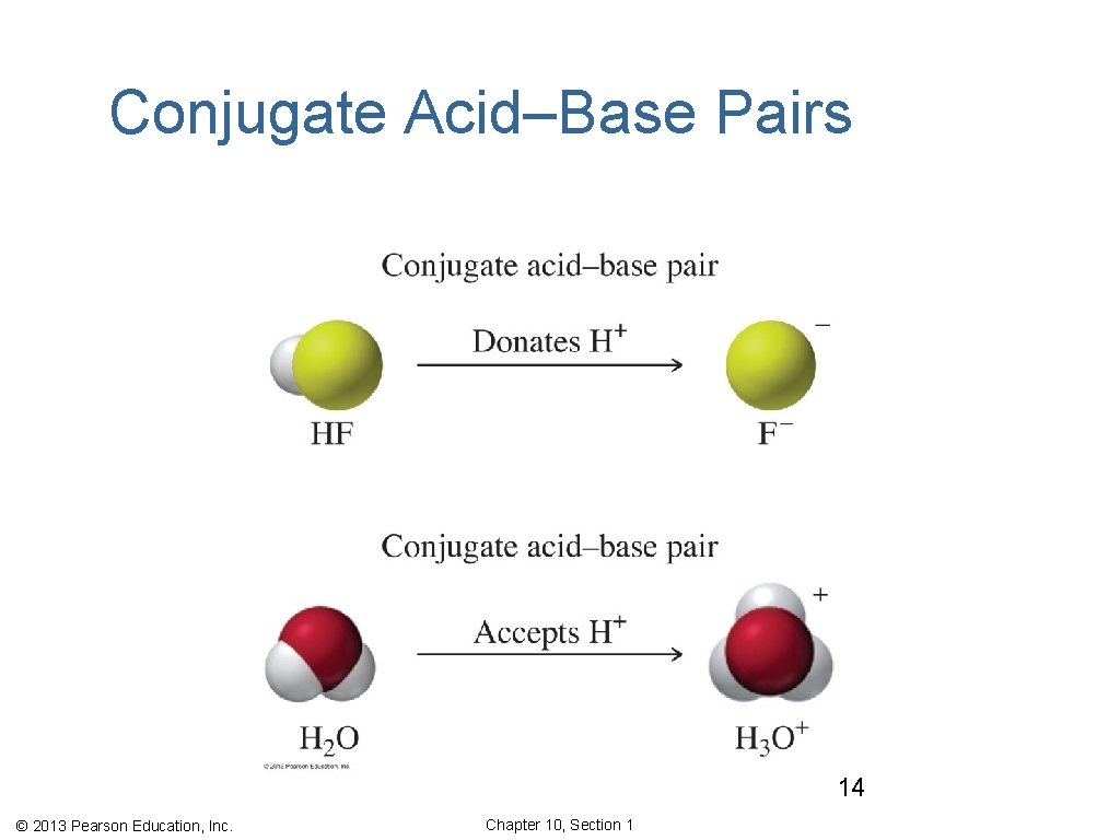 Conjugate Acid–Base Pairs 14 © 2013 Pearson Education, Inc. Chapter 10, Section 1 