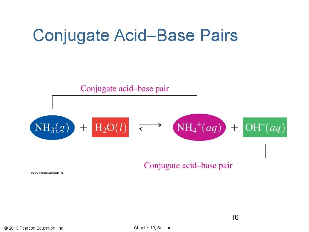 Conjugate Acid–Base Pairs 16 © 2013 Pearson Education, Inc. Chapter 10, Section 1 