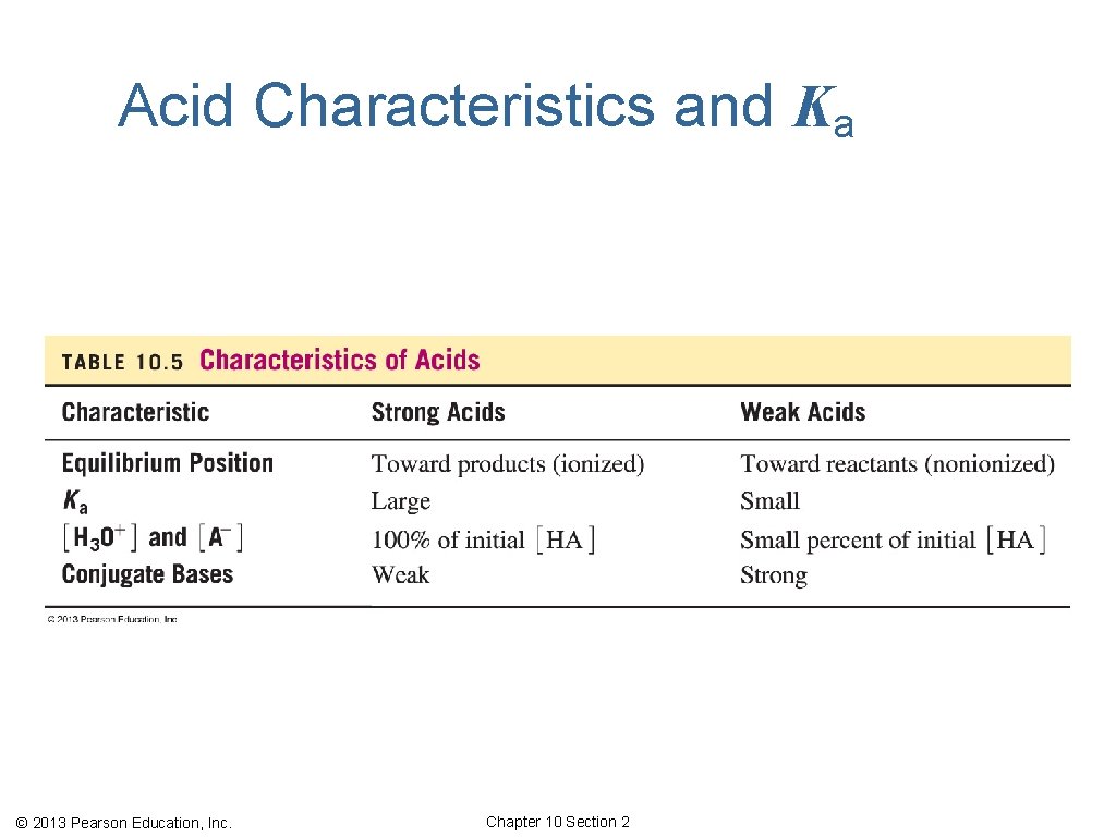 Acid Characteristics and Ka © 2013 Pearson Education, Inc. Chapter 10 Section 2 