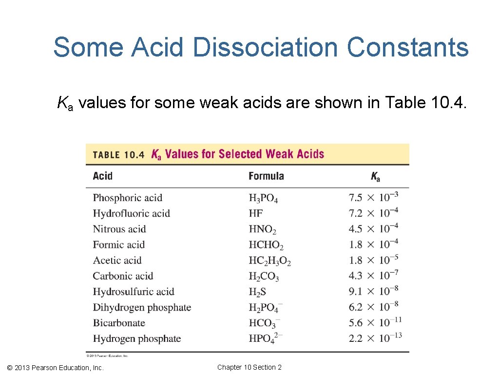 Some Acid Dissociation Constants Ka values for some weak acids are shown in Table