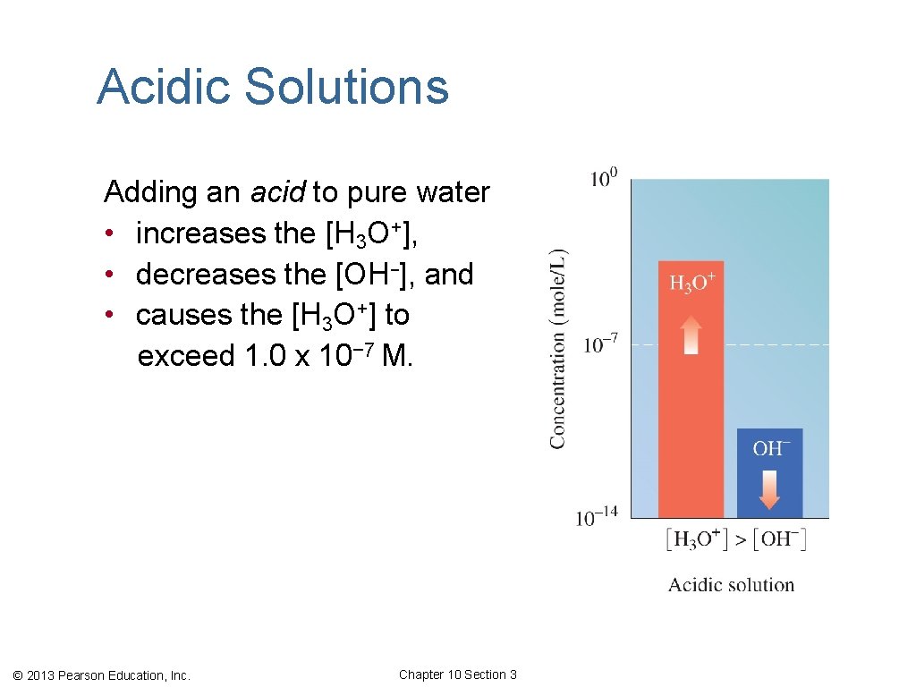 Acidic Solutions Adding an acid to pure water • increases the [H 3 O+],