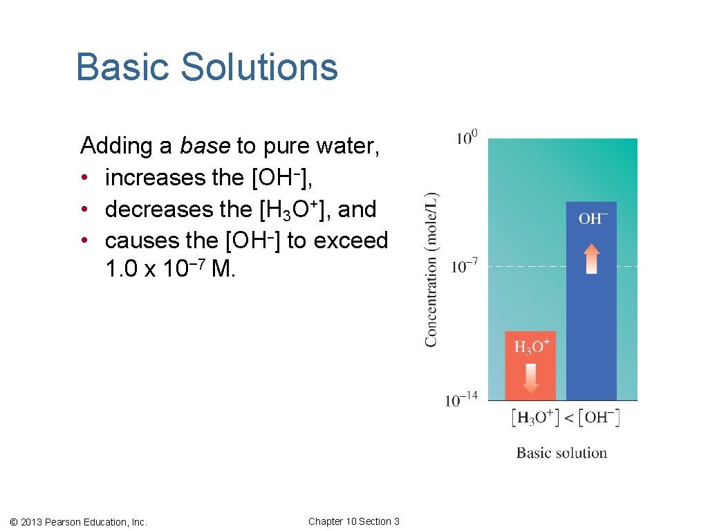 Basic Solutions Adding a base to pure water, • increases the [OH−], • decreases