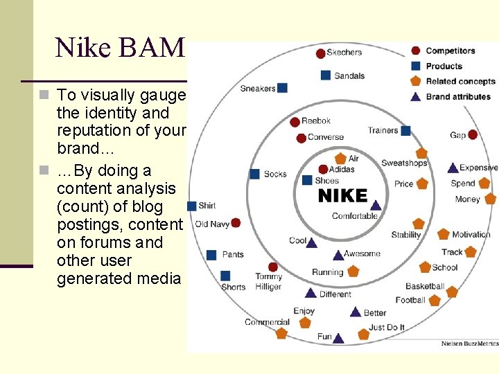 Nike BAM n To visually gauge the identity and reputation of your brand… n