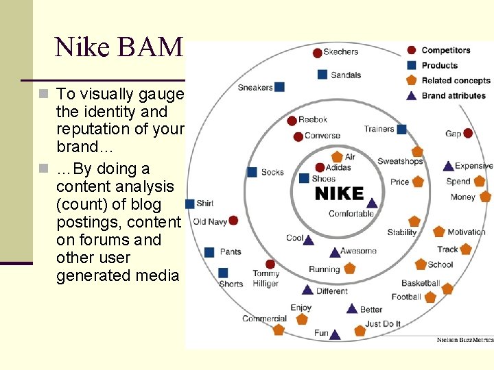 Nike BAM n To visually gauge the identity and reputation of your brand… n Nike BAM n To visually gauge the identity and reputation of your brand… n