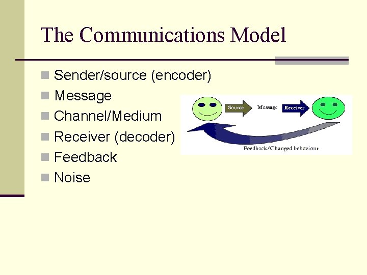 The Communications Model n Sender/source (encoder) n Message n Channel/Medium n Receiver (decoder) n