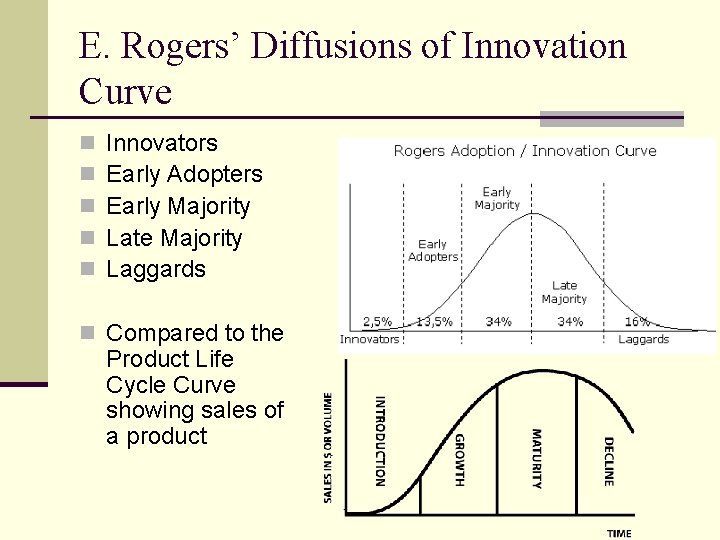E. Rogers’ Diffusions of Innovation Curve n n n Innovators Early Adopters Early Majority