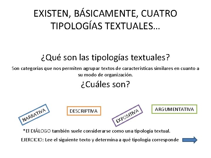 EXISTEN, BÁSICAMENTE, CUATRO TIPOLOGÍAS TEXTUALES… ¿Qué son las tipologías textuales? Son categorías que nos