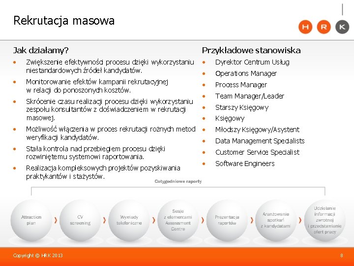 Rekrutacja masowa Jak działamy? Przykładowe stanowiska • Zwiększenie efektywności procesu dzięki wykorzystaniu niestandardowych źródeł