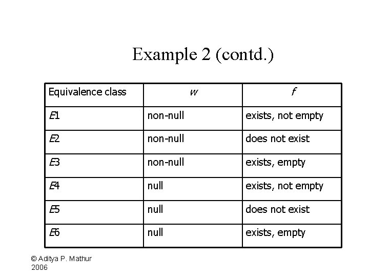 Example 2 (contd. ) w Equivalence class f E 1 non-null exists, not empty