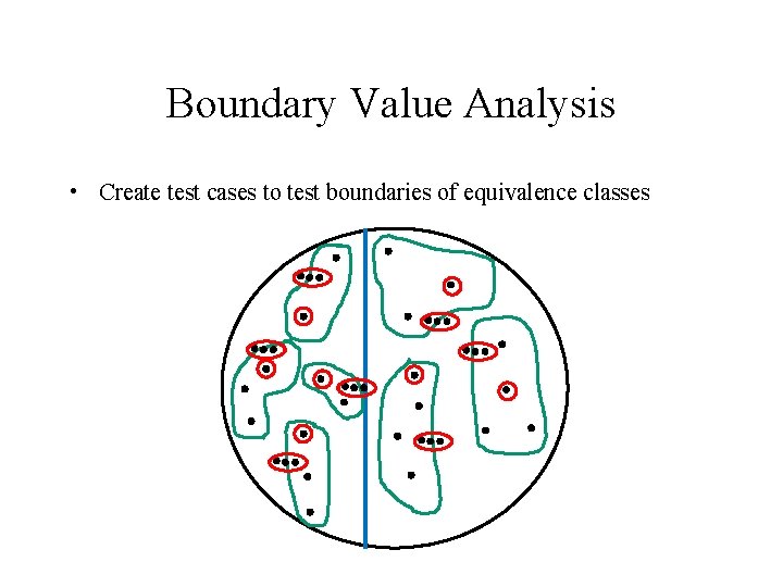 Boundary Value Analysis • Create test cases to test boundaries of equivalence classes 