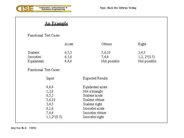 Topic: Black Box Software Testing An Example Functional Test Cases: Scalene: Isosceles: Equilateral: Acute