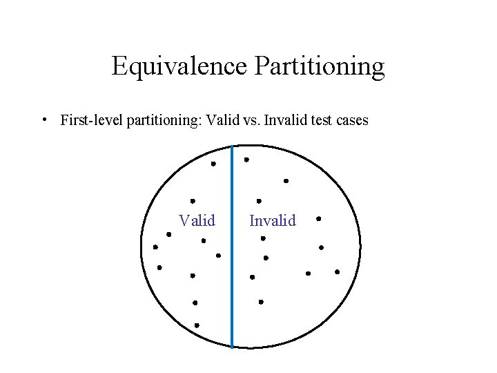 Equivalence Partitioning • First-level partitioning: Valid vs. Invalid test cases Valid Invalid 