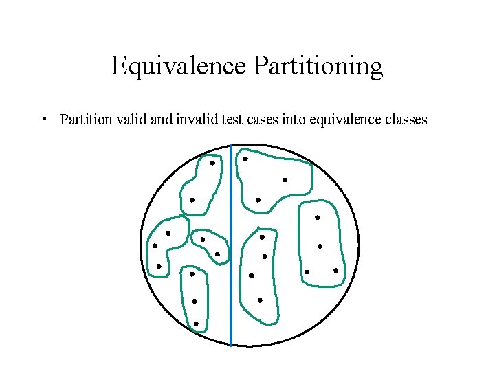 Equivalence Partitioning • Partition valid and invalid test cases into equivalence classes 
