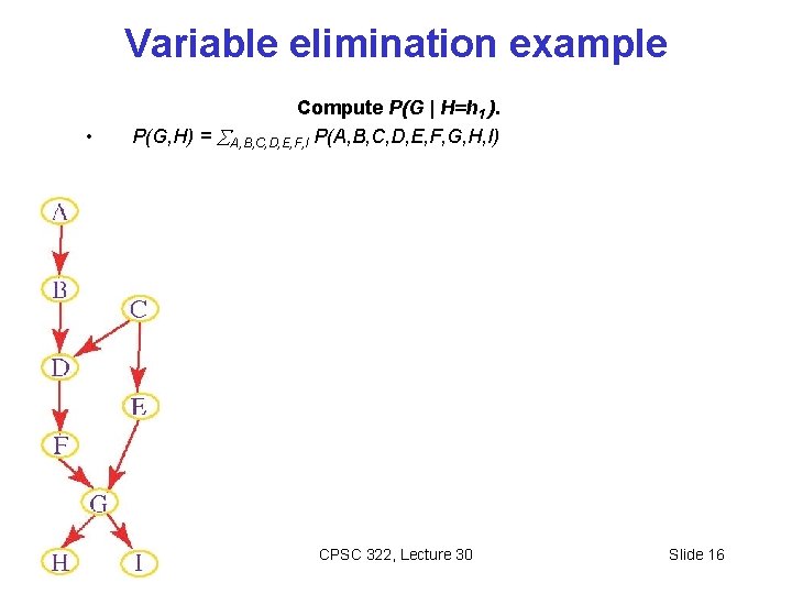 Variable elimination example • Compute P(G | H=h 1 ). P(G, H) = A,