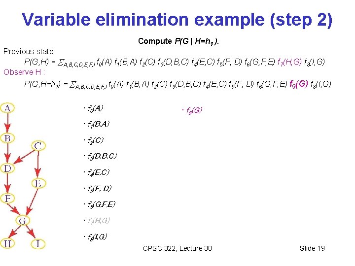 Variable elimination example (step 2) Compute P(G | H=h 1 ). Previous state: P(G,