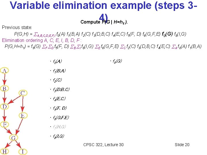 Variable elimination example (steps 3 Compute 4) P(G | H=h ). 1 Previous state: