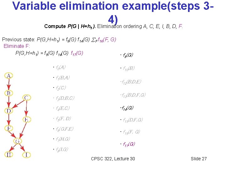 Variable elimination example(steps 34) Compute P(G | H=h ). Elimination ordering A, C, E,