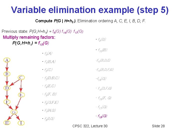 Variable elimination example (step 5) Compute P(G | H=h 1 ). Elimination ordering A,