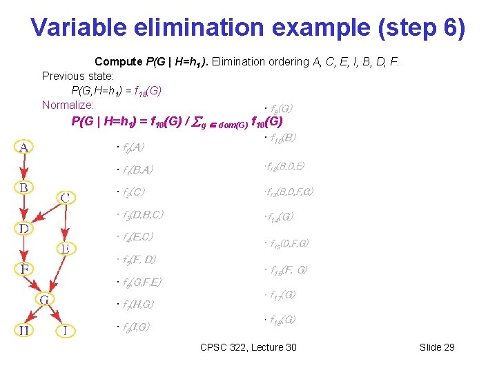 Variable elimination example (step 6) Compute P(G | H=h 1 ). Elimination ordering A,