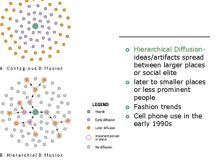 ¡ ¡ Hierarchical Diffusionideas/artifacts spread between larger places or social elite later to smaller