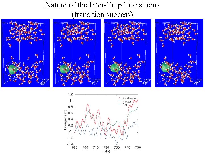 Nature of the Inter-Trap Transitions (transition success) 