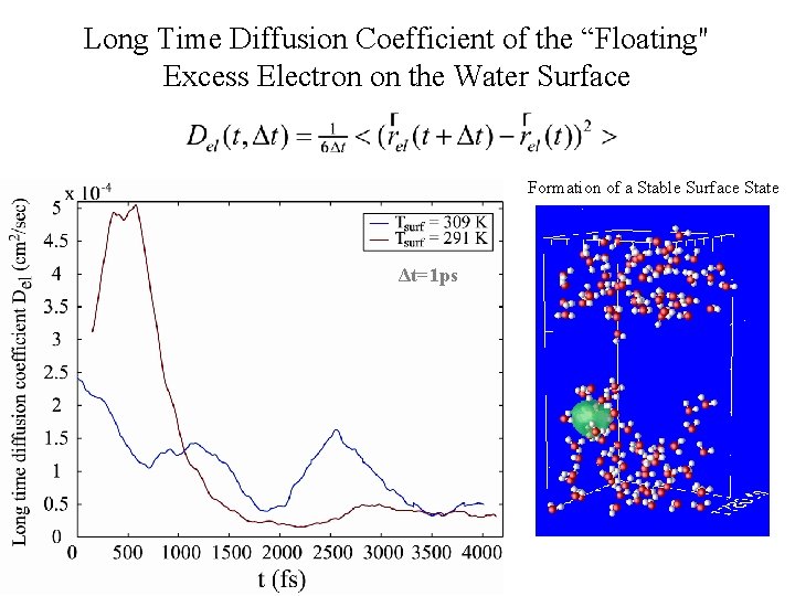 Long Time Diffusion Coefficient of the “Floating" Excess Electron on the Water Surface Formation