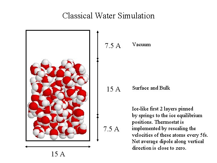Classical Water Simulation 7. 5 A Vacuum 15 A Surface and Bulk 7. 5
