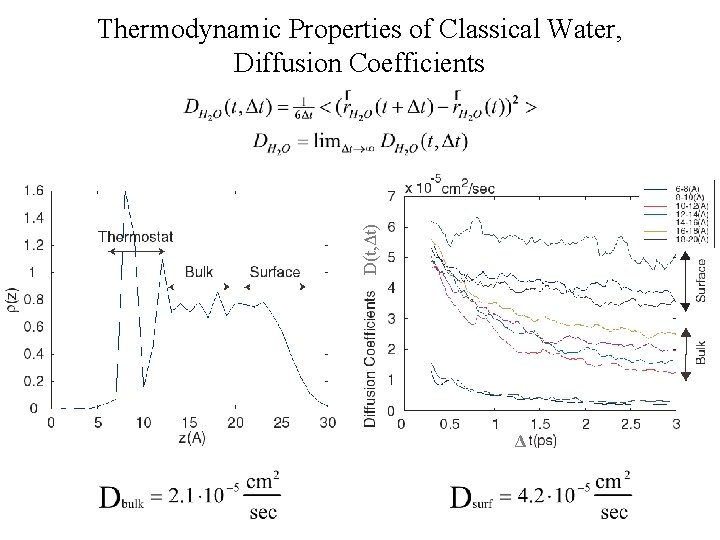 D(t, Δt) Thermodynamic Properties of Classical Water, Diffusion Coefficients Δ 