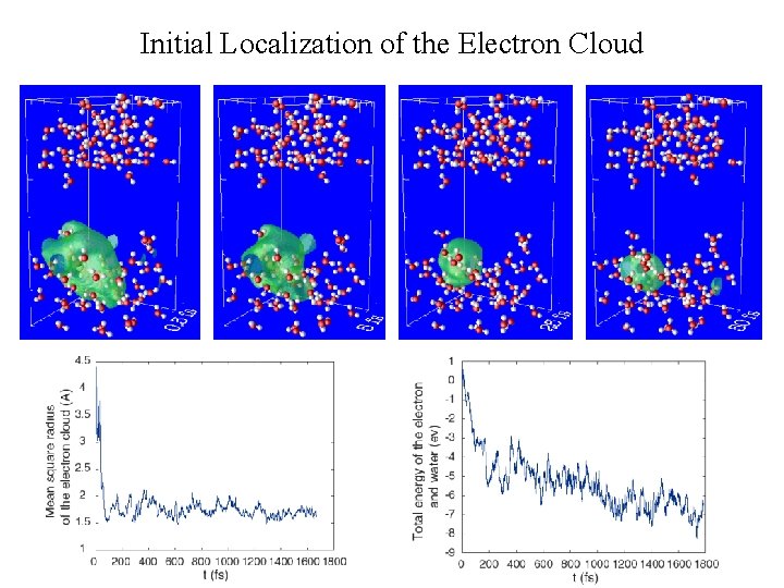 Initial Localization of the Electron Cloud 