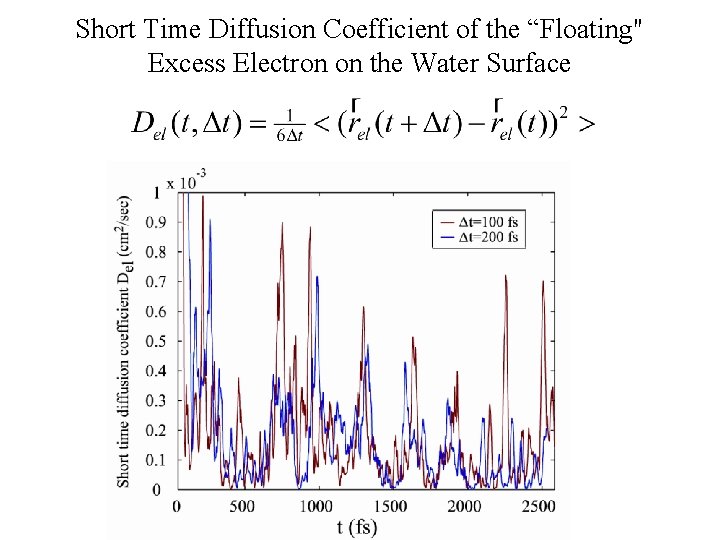 Short Time Diffusion Coefficient of the “Floating" Excess Electron on the Water Surface 