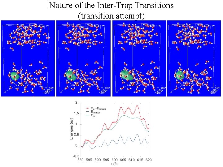 Nature of the Inter-Trap Transitions (transition attempt) 