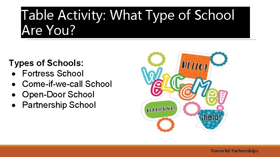 Table Activity: What Type of School Are You? Types of Schools: Fortress School Come-if-we-call