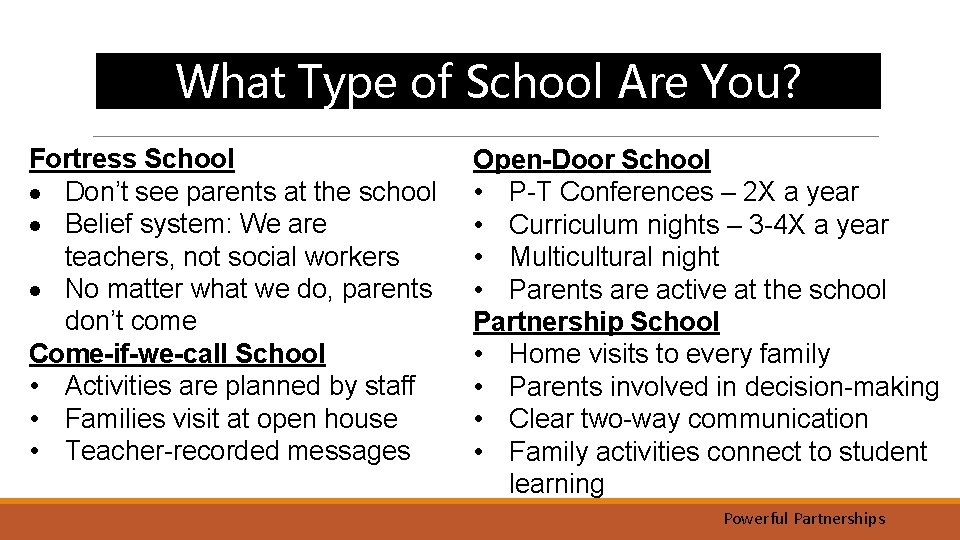 What Type of School Are You? Fortress School Don’t see parents at the school