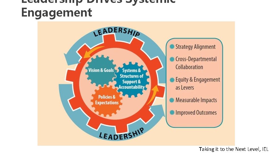 Leadership Drives Systemic Engagement Taking it to the Next Level, IEL 