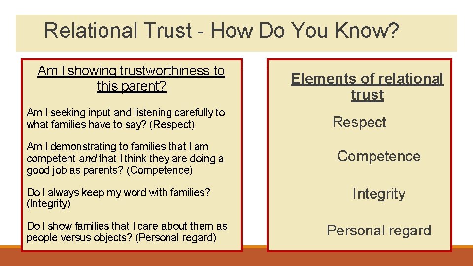 Relational Trust - How Do You Know? Am I showing trustworthiness to this parent?