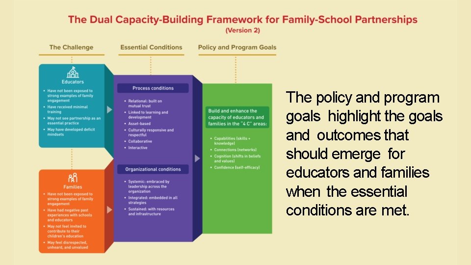 The policy and program goals highlight the goals and outcomes that should emerge for