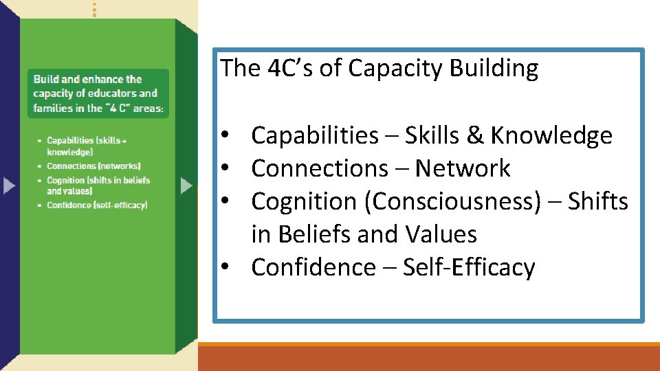 The 4 C’s of Capacity Building • Capabilities – Skills & Knowledge • Connections