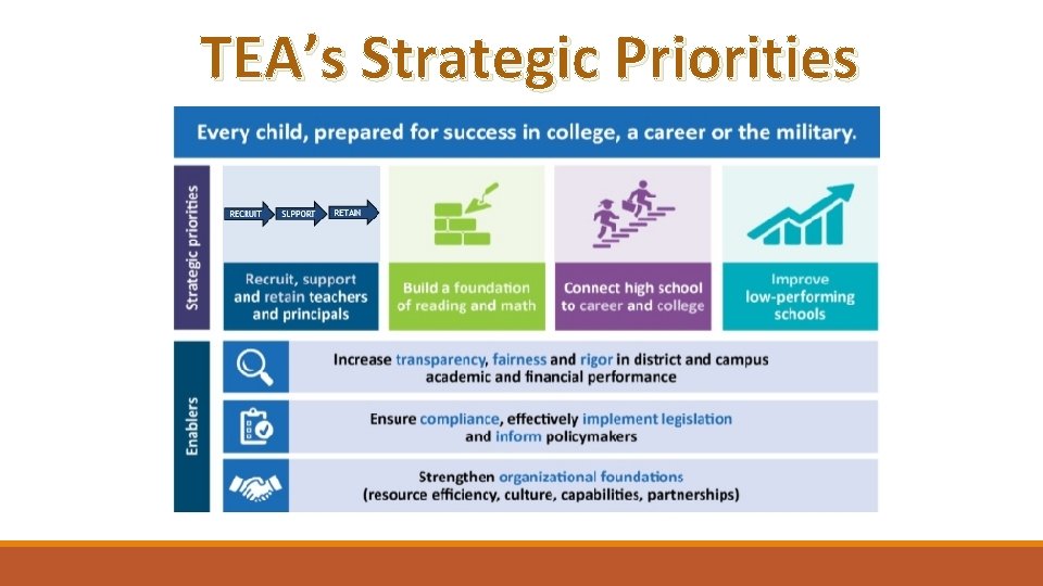 TEA’s Strategic Priorities 
