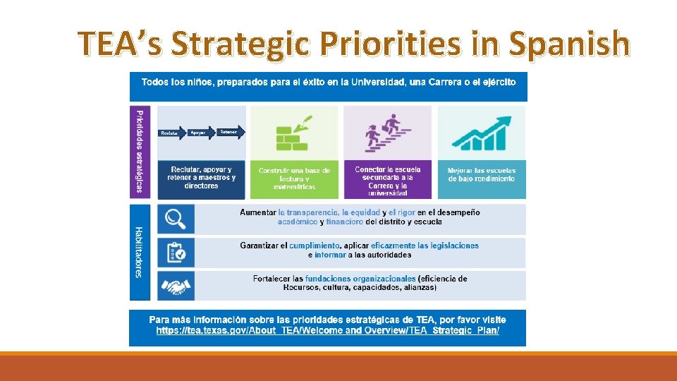 TEA’s Strategic Priorities in Spanish 